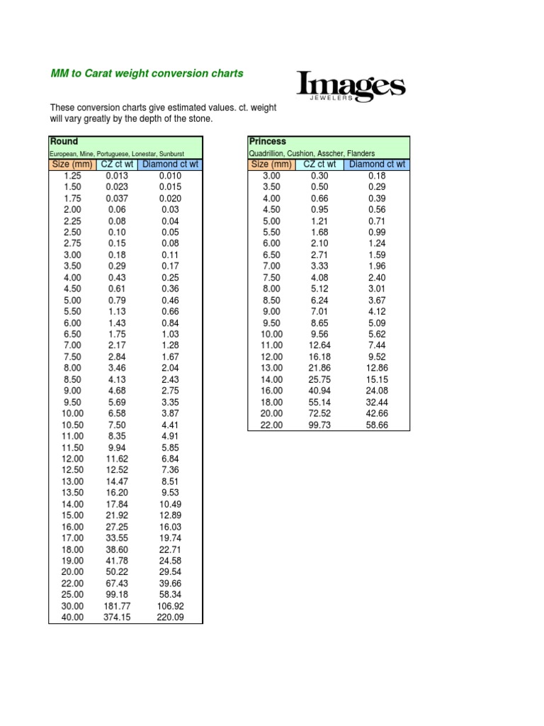 MM To CT Conversion Charts PDF Native Element Minerals Art Materials