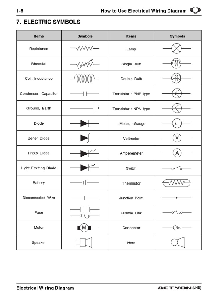 Electric Symbols: 1-6 How To Use Electrical Wiring Diagram | PDF, image size:768x1024