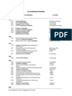 An Institutional Timeline