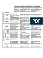 Cuadro Comparativo de Motores