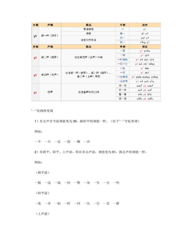 一声口诀 | PDF