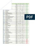 Stocks Updated