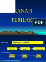 Ranah-Perilaku