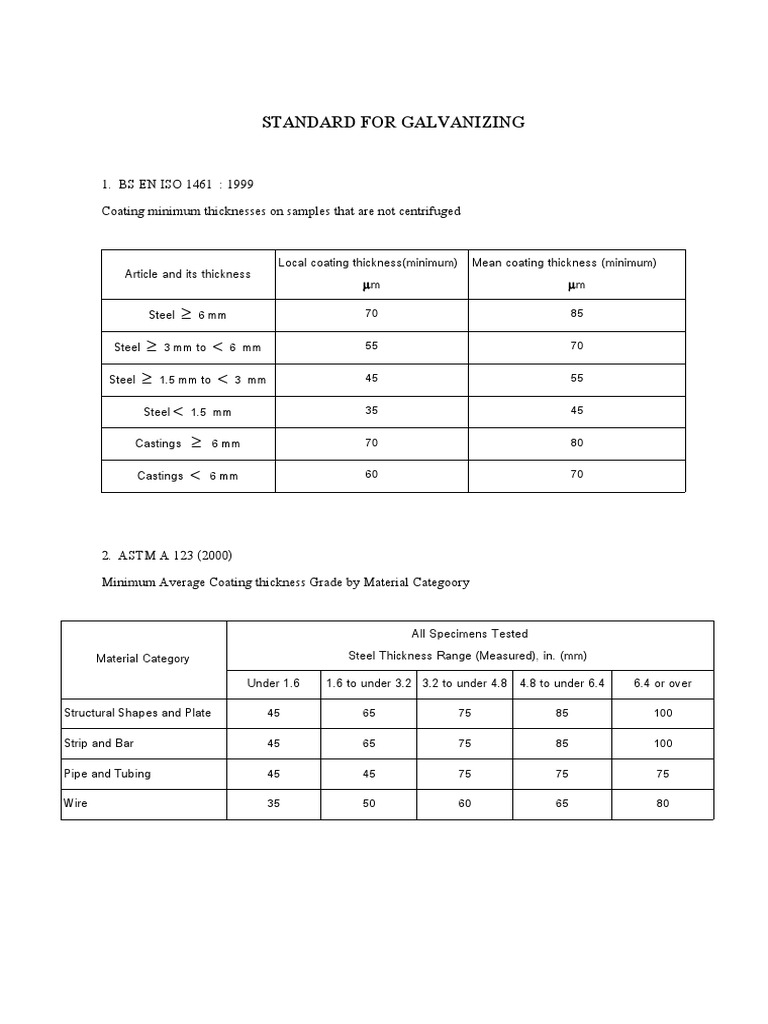 Galvanizing Standards Overview | PDF | Galvanization | Structural Steel