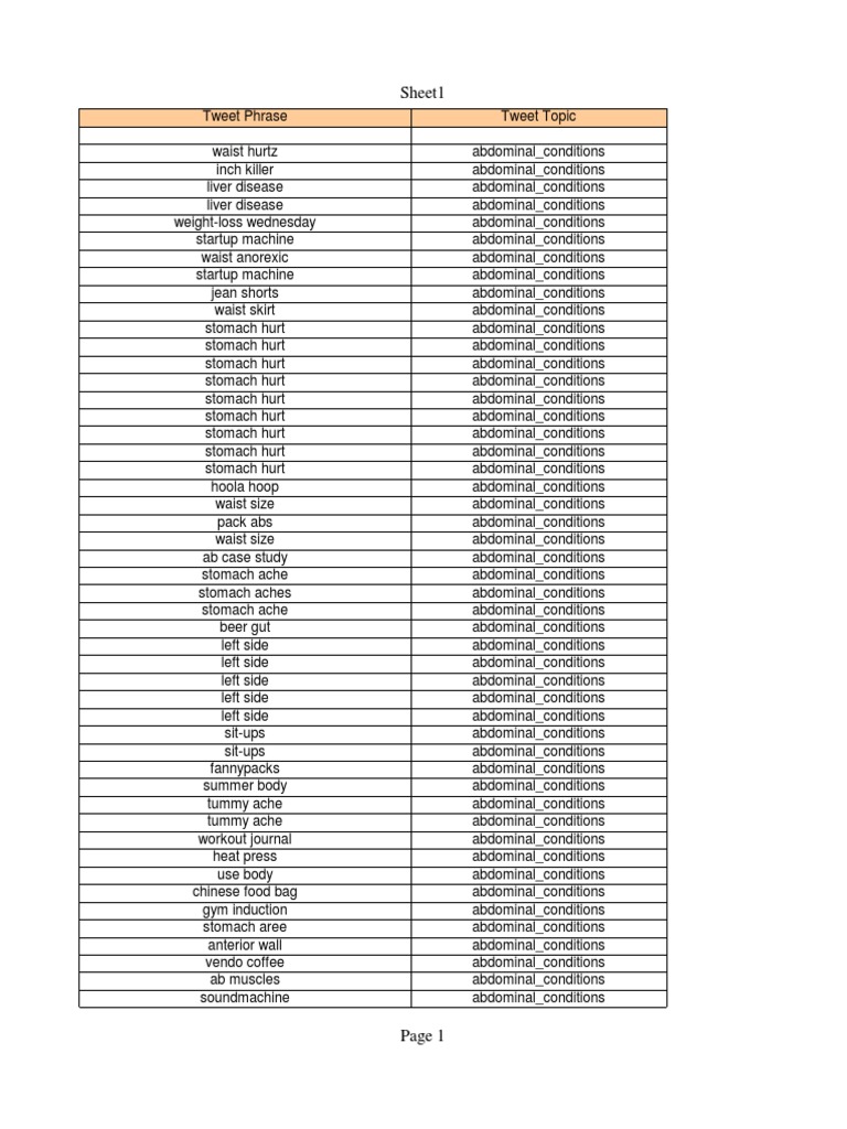 Tweet Topics2 | PDF | Airlines | Apartment