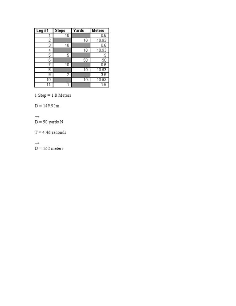 Football Field Activity | PDF