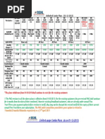 BSNL Broadband Tariff