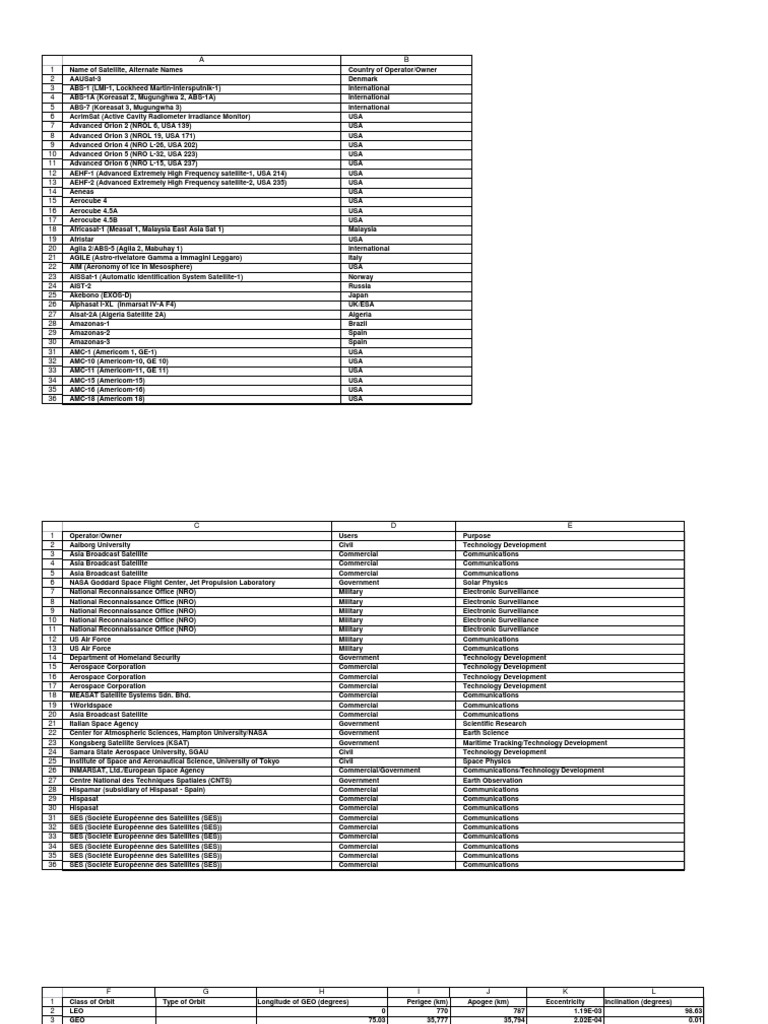 UCS Satellite Database 9113 Oiwerjnl Kbslksjehr We FKLCL Afafn
