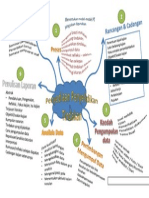 Mindmap PT