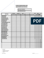 Analisis Kehadiran PPG