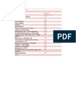 Risk Factor Points Demographics