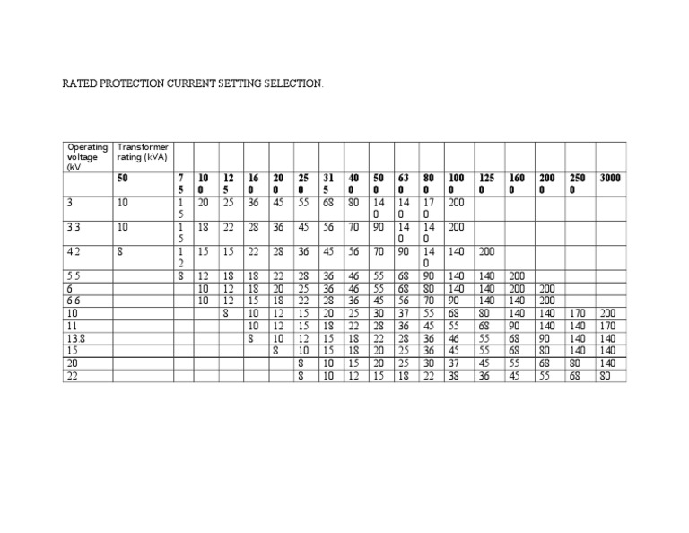 Transformer Ratings and Voltage Settings | PDF