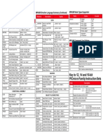 Nemonicosmplab PDF