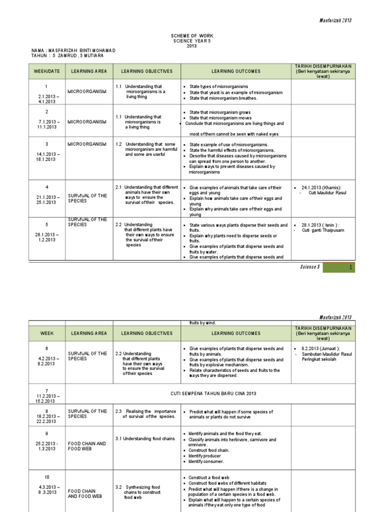 Year 5 Science Scheme of Work 2013 | PDF | Nature