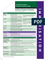 National Immunisation Program Schedule: (AS AT MAY 2012)