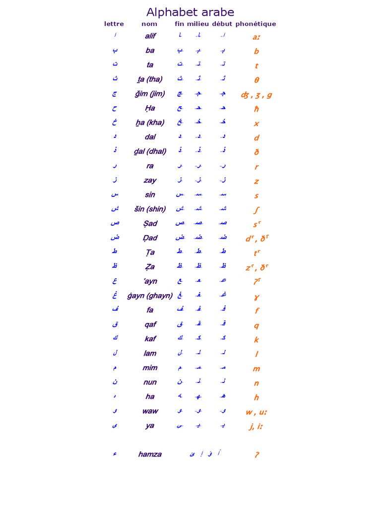 Telecharger Alphabet Arabe à Imprimer Alphabet Arabe | PDF
