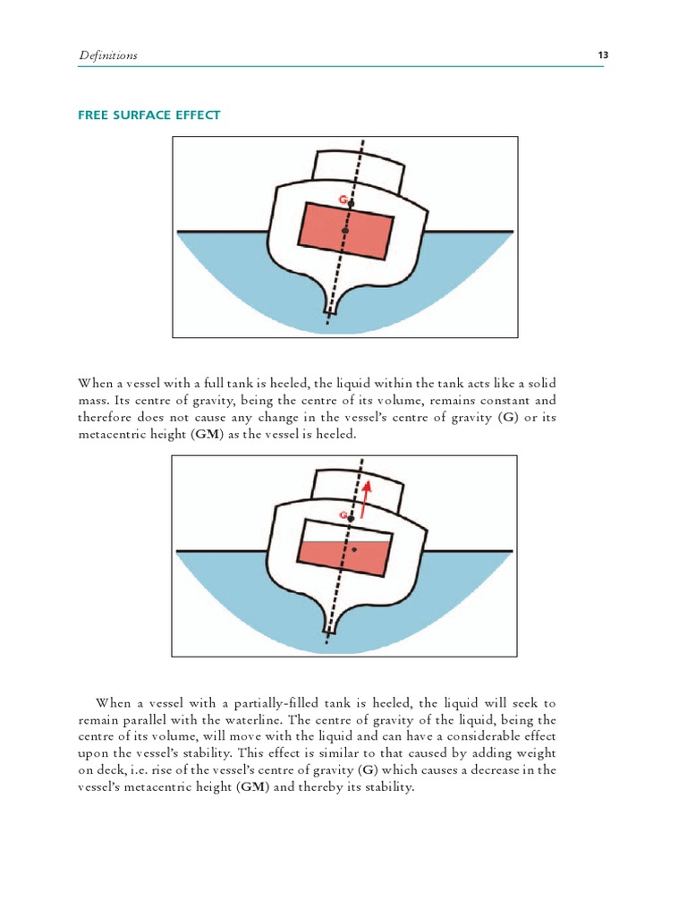 Free Surface Effect Buoyancy Ships