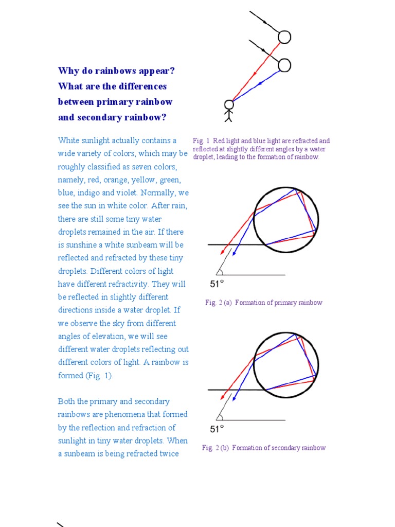 Understanding Primary and Secondary Rainbows | PDF | Science & Mathematics