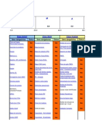 2 - (DMAIC) - Gestão Projeto Melhoria de Processos