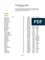 Battlemech Force Faction Tables