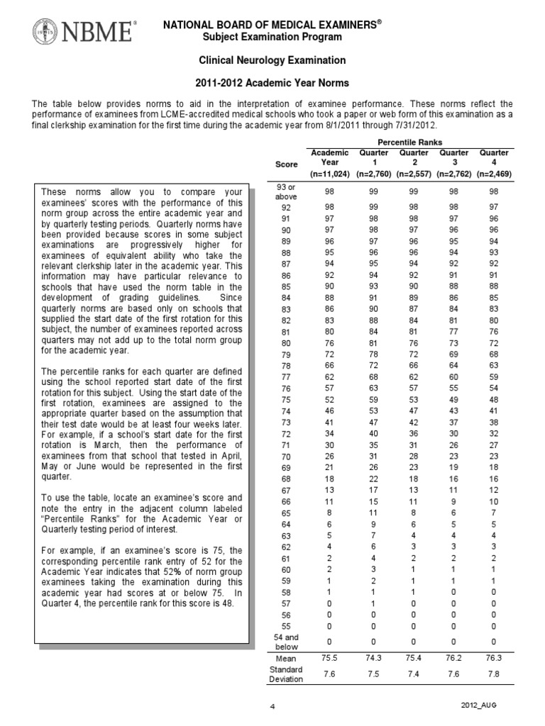 NBME Percentiles | PDF | Percentile | Test (Assessment)