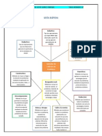 Métodos de resolución y diagramas de flujo