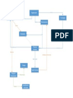 Mapa Conceptual 1er Protocolo