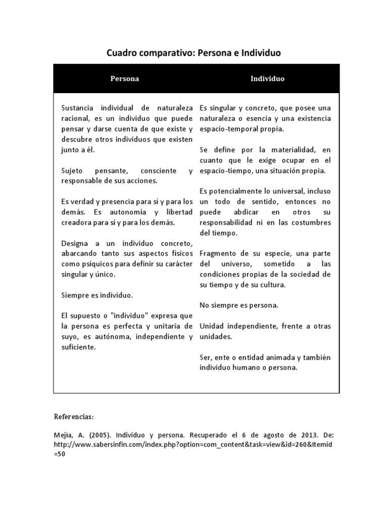 ValorDelMes • #Respeto Se basa en la idea de que todas las personas merecen  ser tratadas con dignidad y consideración, simplemente por ser seres  humanos. Implica aceptar que cada individuo es único, image size:768x1024