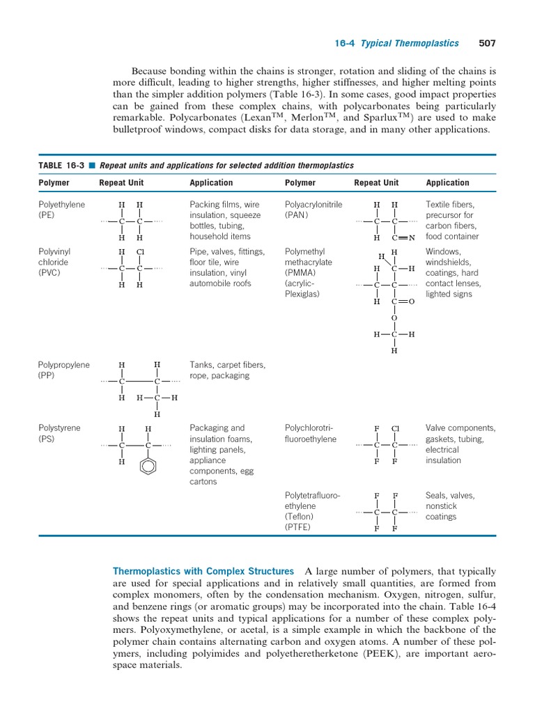 Complex Thermoplastics and Applications | PDF