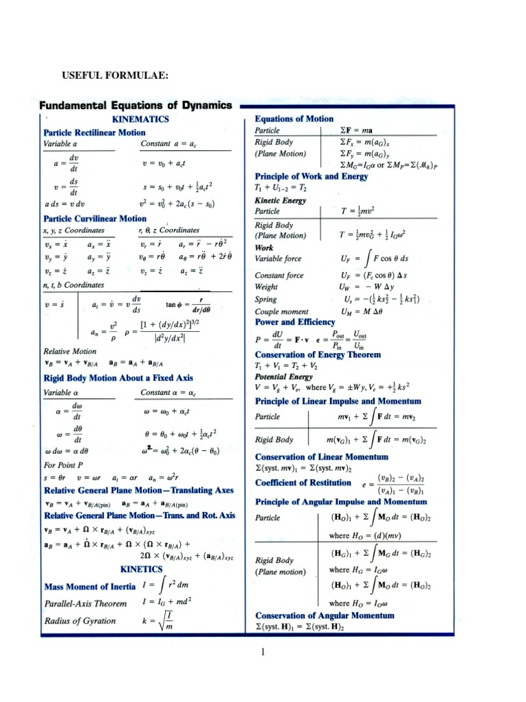 Dynamics Formula Sheet for classes Equations Mathematical Analysis