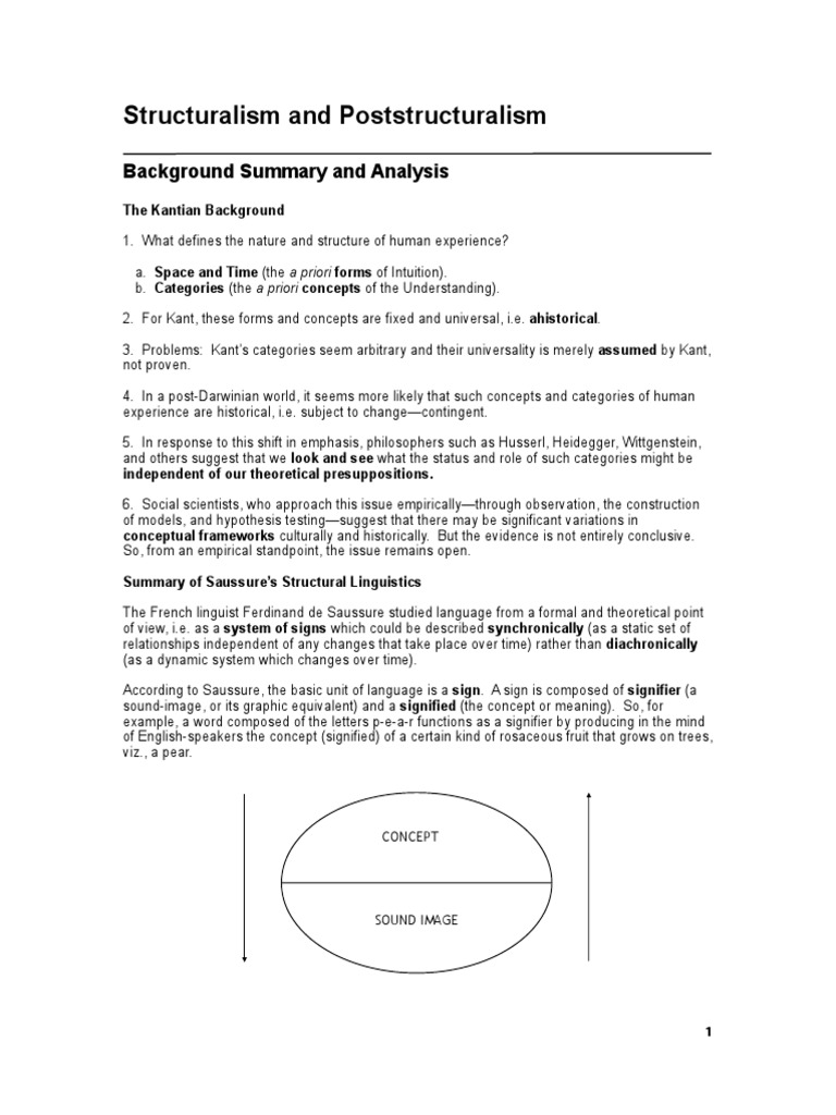Structuralism and Poststructuralism An Analysis of Ferdinand de Saussure's Structural