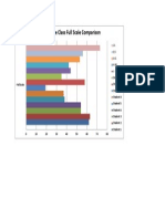 eras whole class full scale comparison