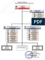 STRUKTUR ORGANISASI Otban