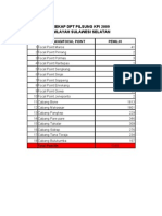 Rekap DPT Sulawesi Selatan