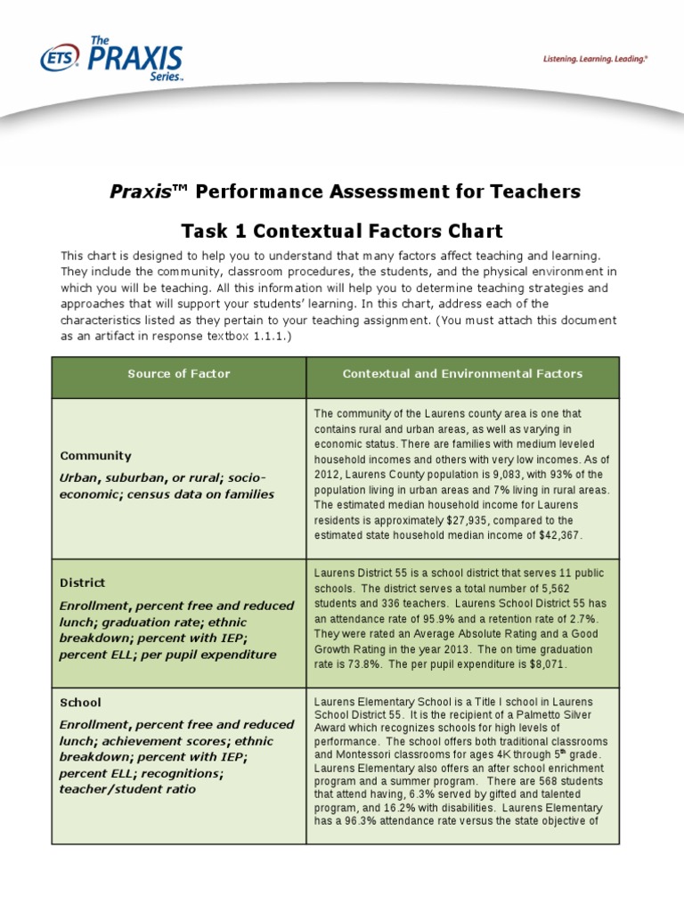 Contextual factors examples picture