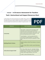 task 1 support resources chart-1