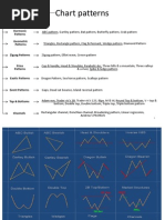 Chart Patterns Part 1 | PDF