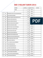 Senarai Nama 3 Nilam 2014