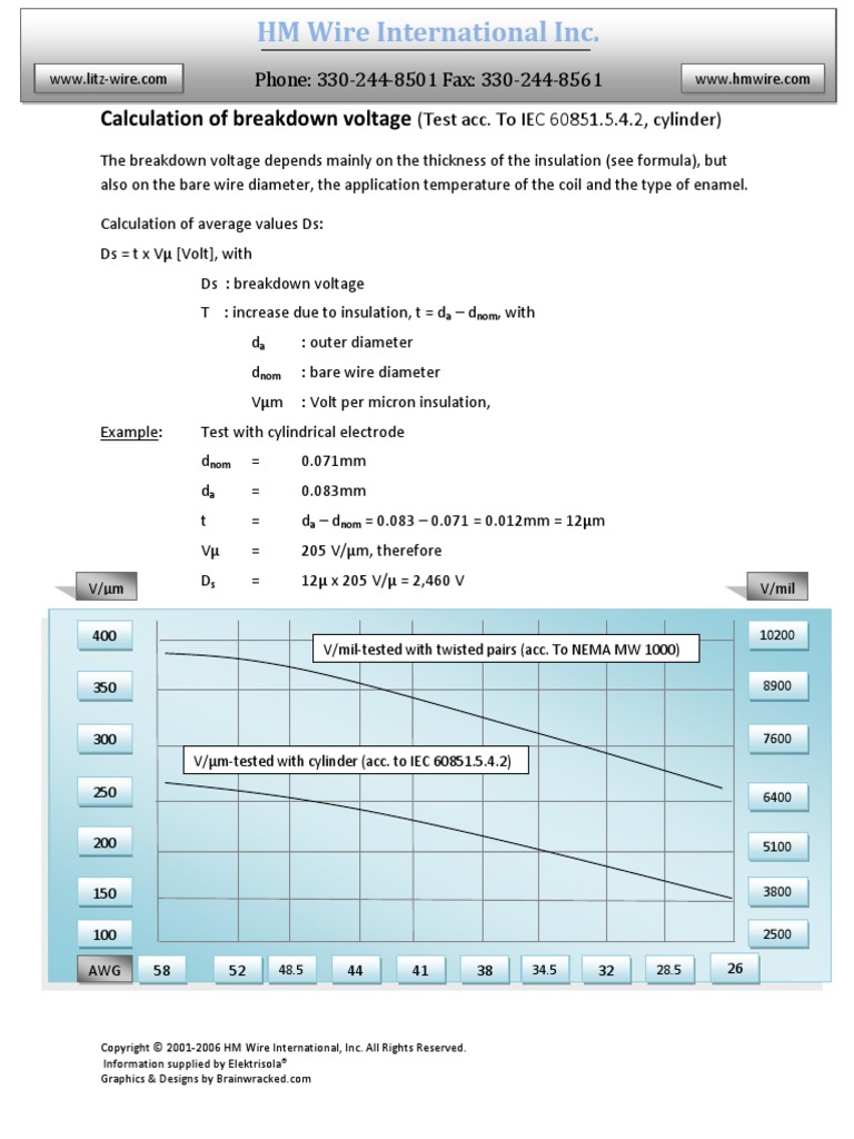 Copper Wire Breakdown Voltage PDF Insulator (Electricity) Wire