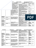 Bloque III Proyecto 3 Quinto Grado 2013-2014