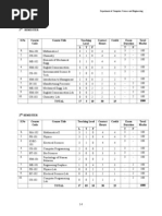 Complete Syllabus Btech 2008-09