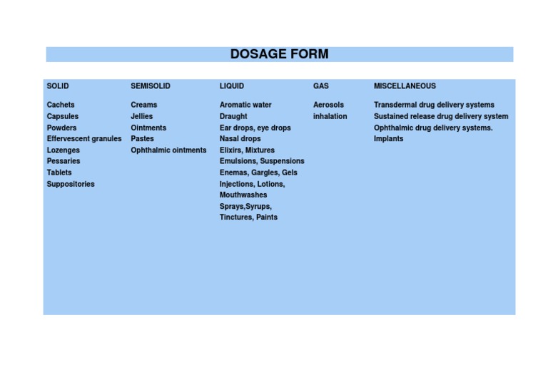 Dosage Form | PDF