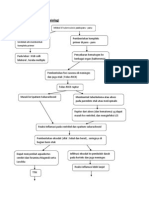 Patogenesis Dan Patofisiologi, GK