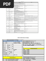 Acronym Meaning Description Formula AC: PMP Math Formulas