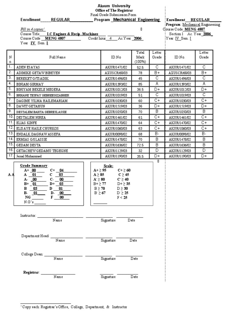 Grade Submition Mechanical 4th Year Ic Engines | PDF | Engineering ...