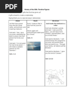 History of The Gifts Timeline Figures - Catechesis of The Good Shepherd