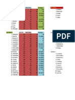 Average of Grades Respondents