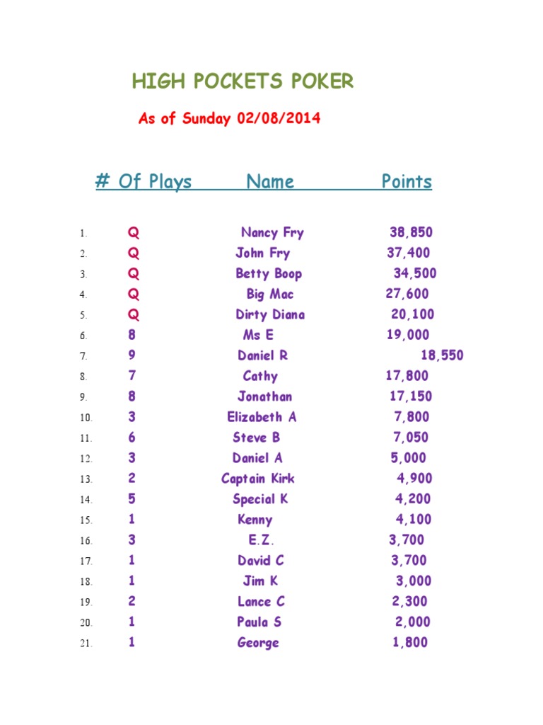 High Pockets Poker: # of Plays Name Points | PDF