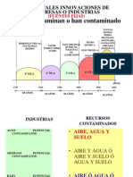 Impactos Ambientales Aire