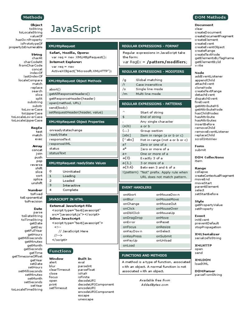 Javascript Cheat Sheet v1 | PDF | Java Script | Document Object Model